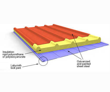 Polyurethane Wall Covering Panel - Insulating Panels - Metallemporiki